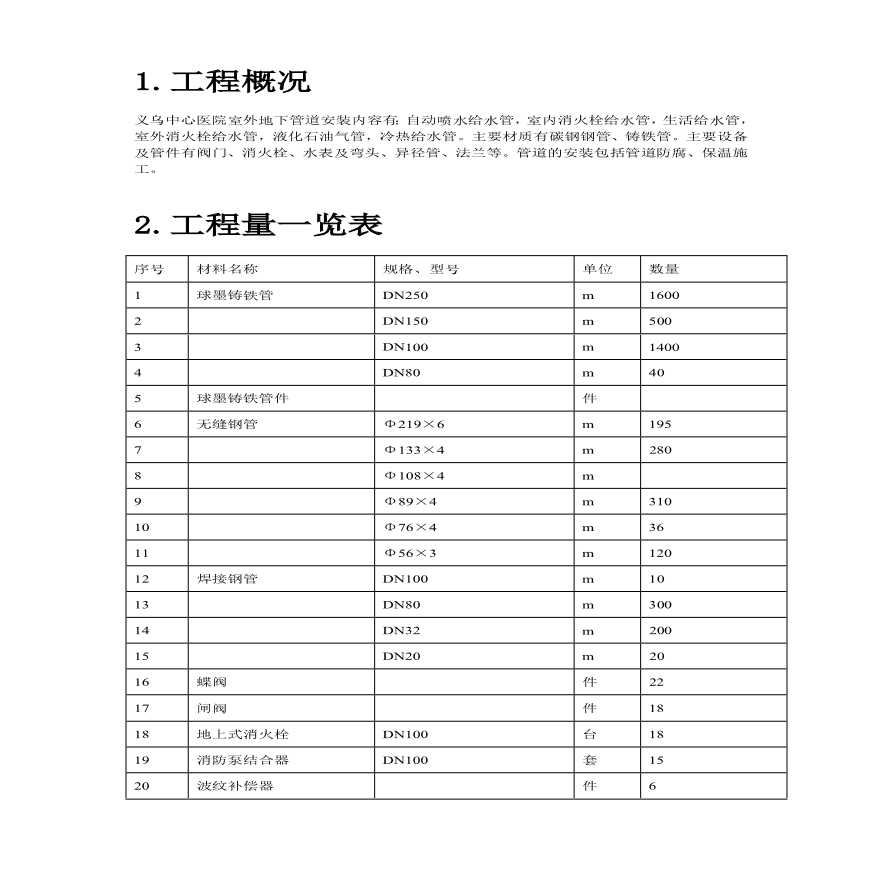 义乌医院管网管道安装施工组织设计方案.pdf-图二