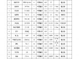 最新室内装修工程拟投入主要施工设备和试验检测仪器设备表.docx图片1