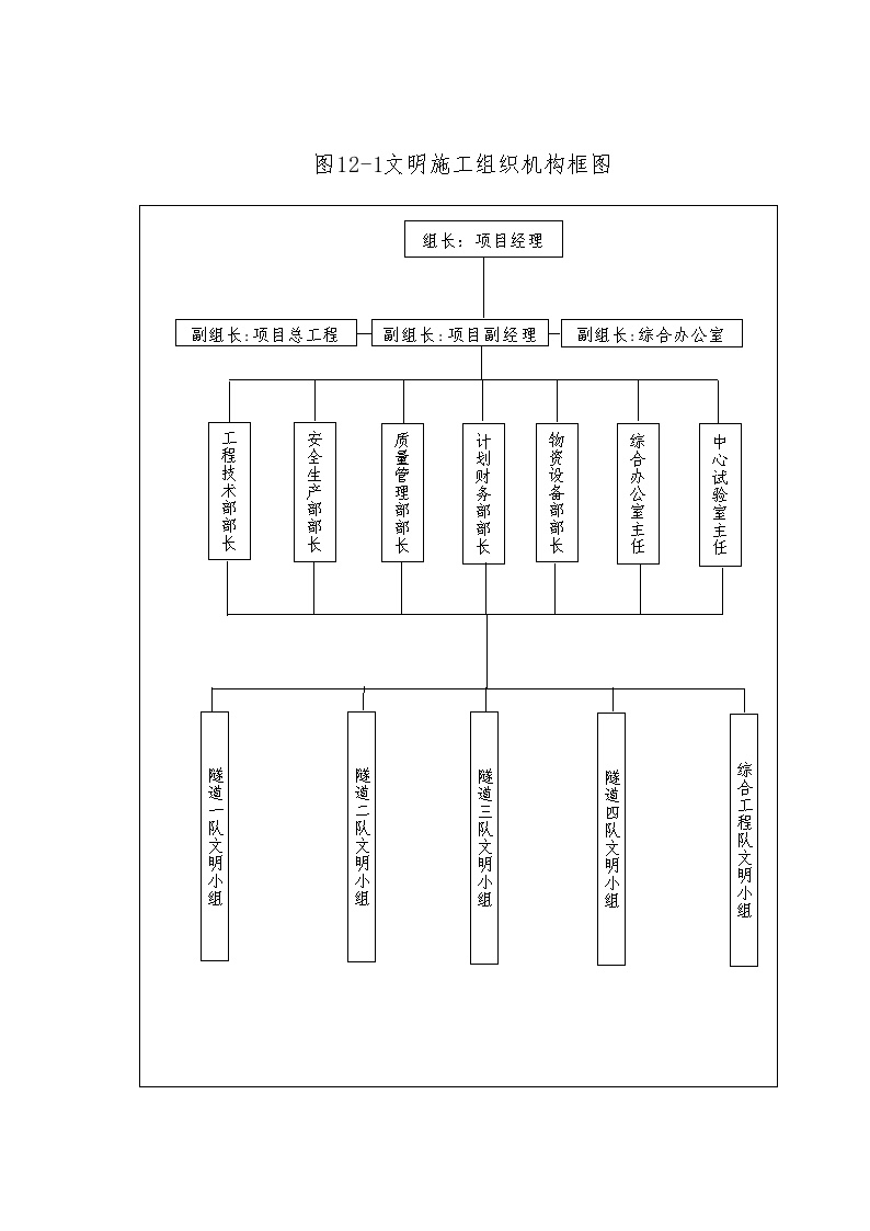 图12-1《文明施工组织机构框图》_secret.doc-图一