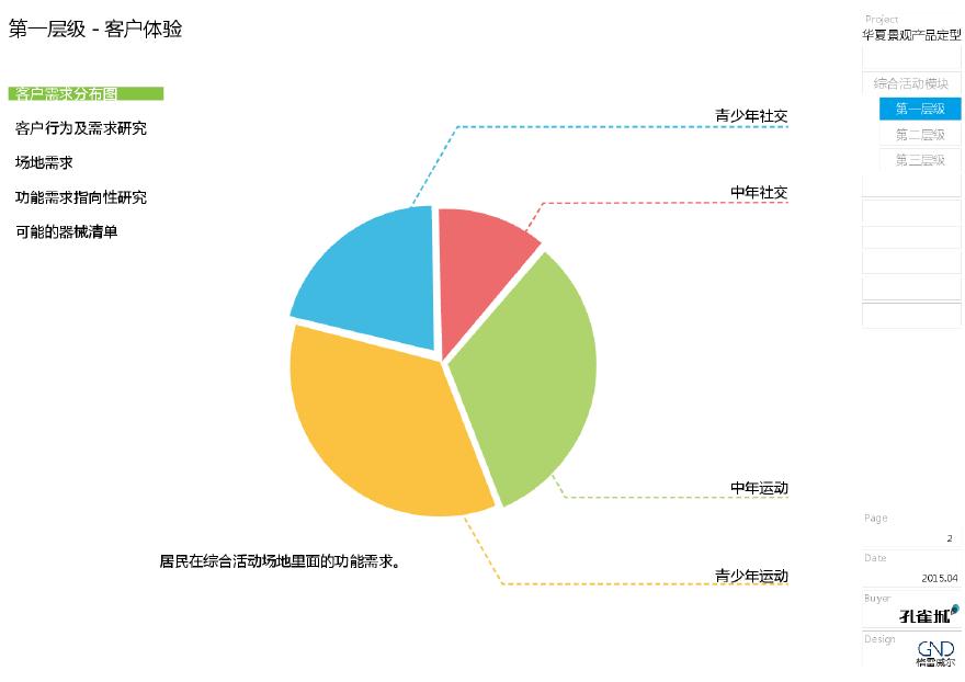 综合活动场地模块模块景观设计标准化文本.pdf-图二