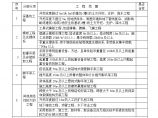 超过一定规模的危险性较大分部分项工程验收确认表图片1