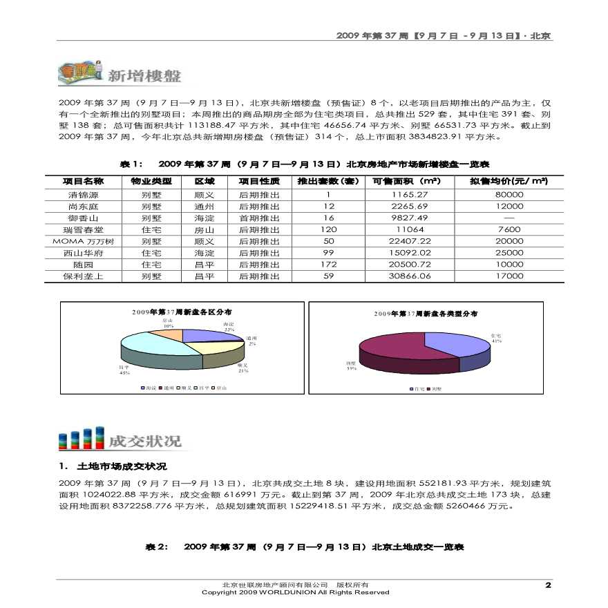 北京房地产市场第37周周报(9月7日-9月13日).pdf-图二