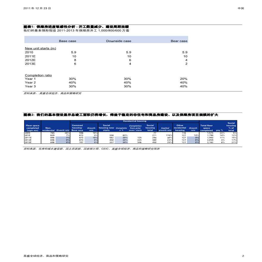 高华证券：2012房地产行业：保障房目标有待明确.pdf-图二