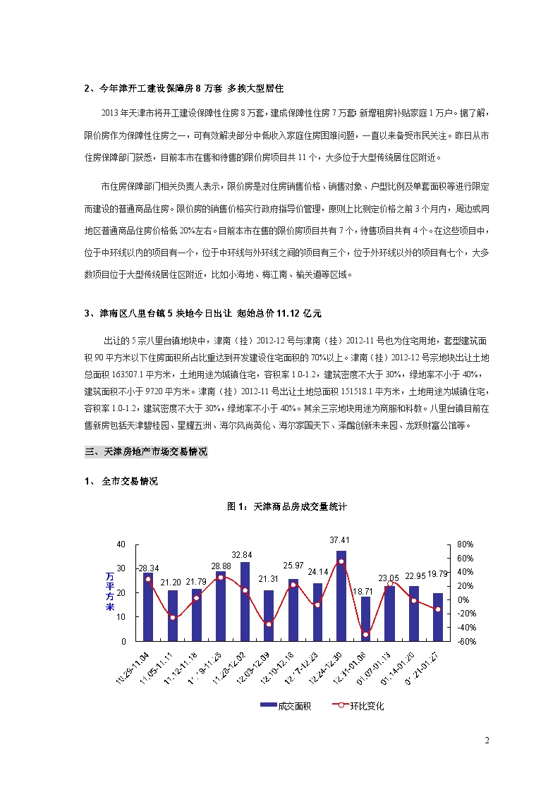 中国房地产指数系统数据信息周报-天津地区(2013年1月21日-2013年1月27日).doc-图二