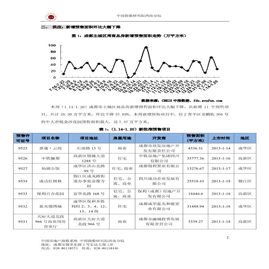 中国房地产指数系统数据信息周报-成都地区(2013_年1月14日-2013年1月20日).pdf-图二
