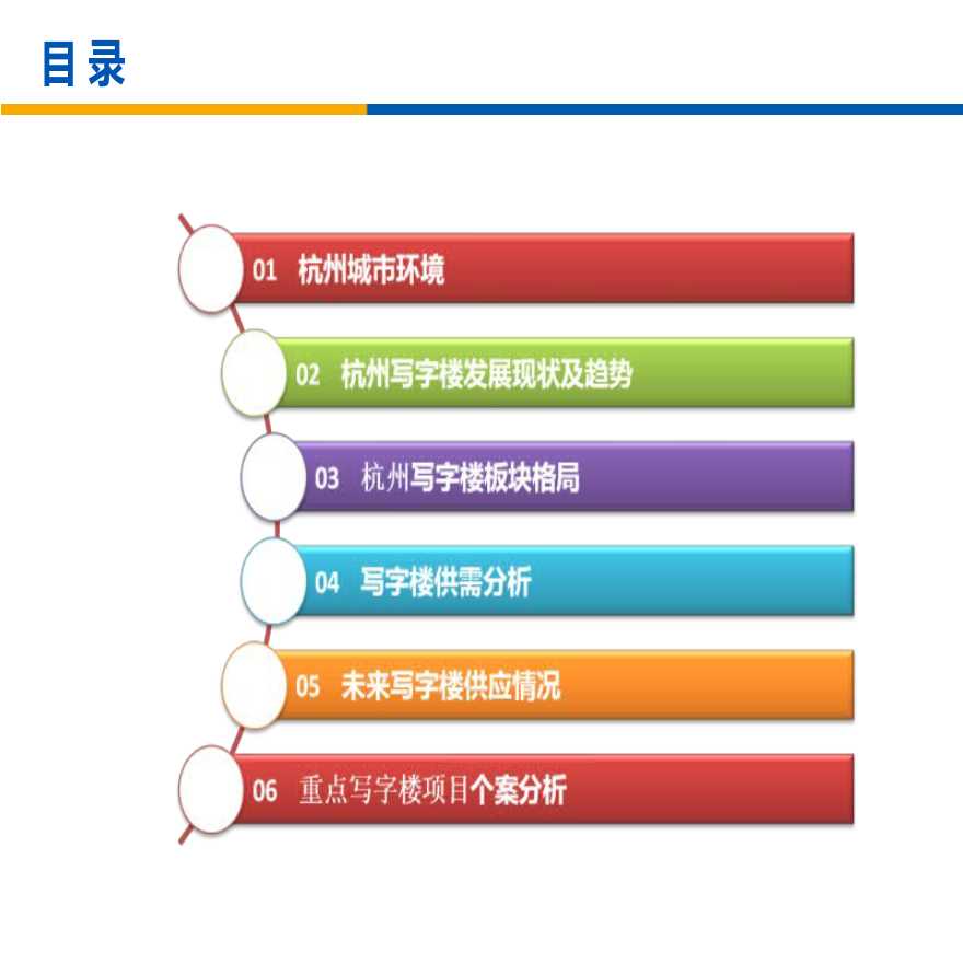 2014年杭州写字楼市场研究报告.ppt-图二