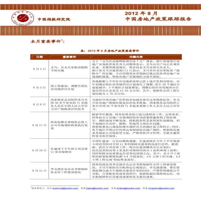 中指研究2012年8月中国房地产政策跟踪报告.pdf_图1