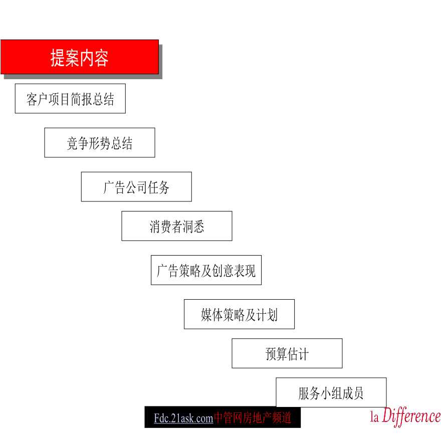 《中海康城项目整体策划方案》.ppt-图一