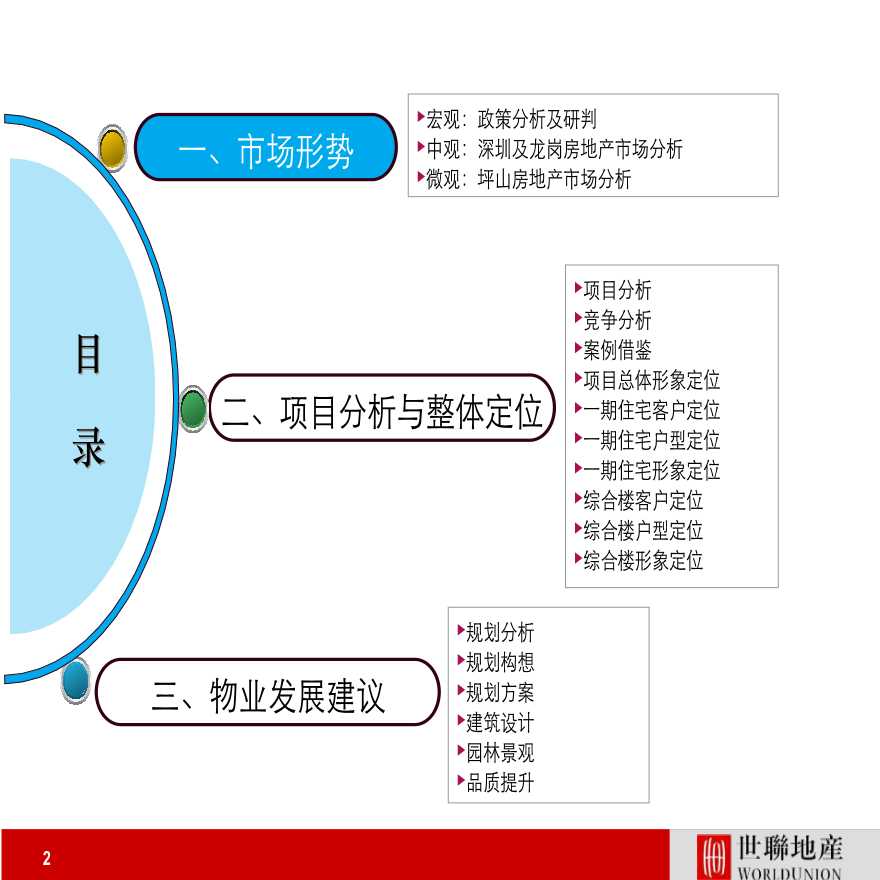 世联2012深圳六和商业广场定位及物业发展建议233P.ppt-图二
