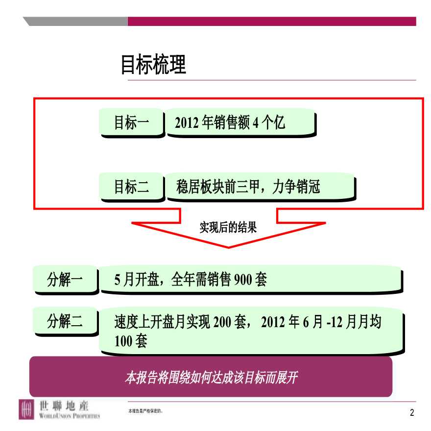 世联合肥和昌都汇华郡2012年营销策略报.ppt-图二