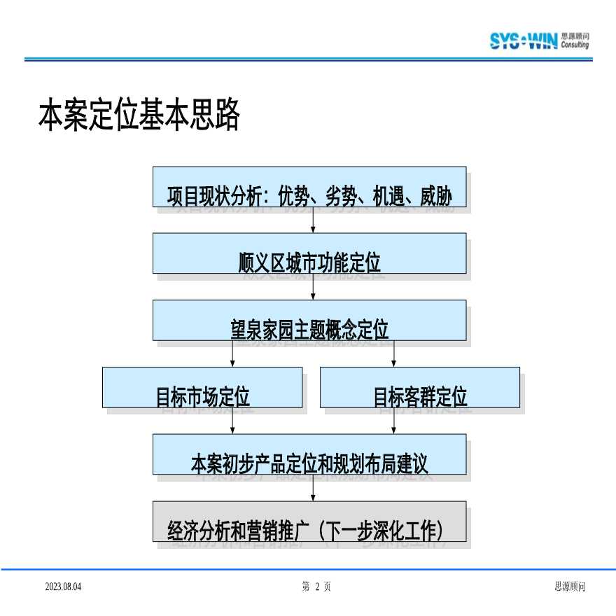 万科-北京顺义望泉家园项目定位策划分报告125页-思源顾问.ppt-图二