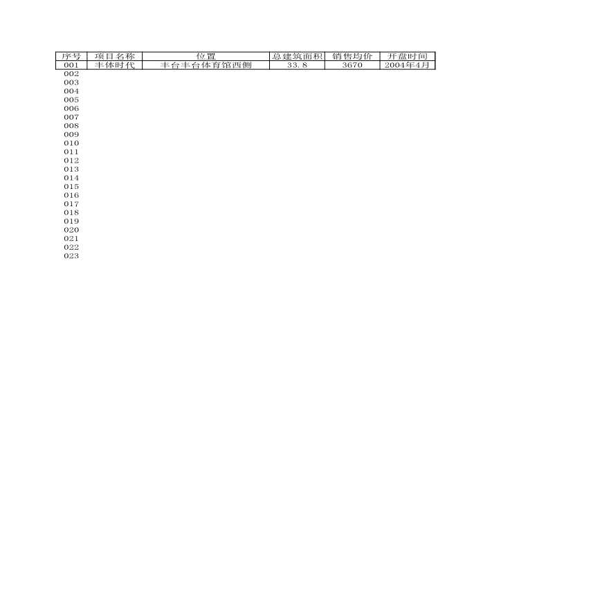房地产行业房地产项目销售登记表.xls-图二