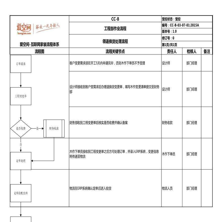 房地产行业-012015A领换货处理流程.xls-图一