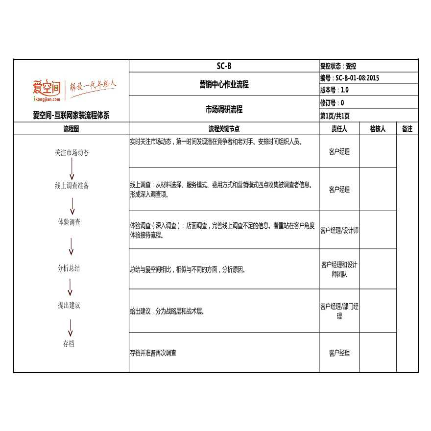 房地产行业市场调研标准.xls-图一