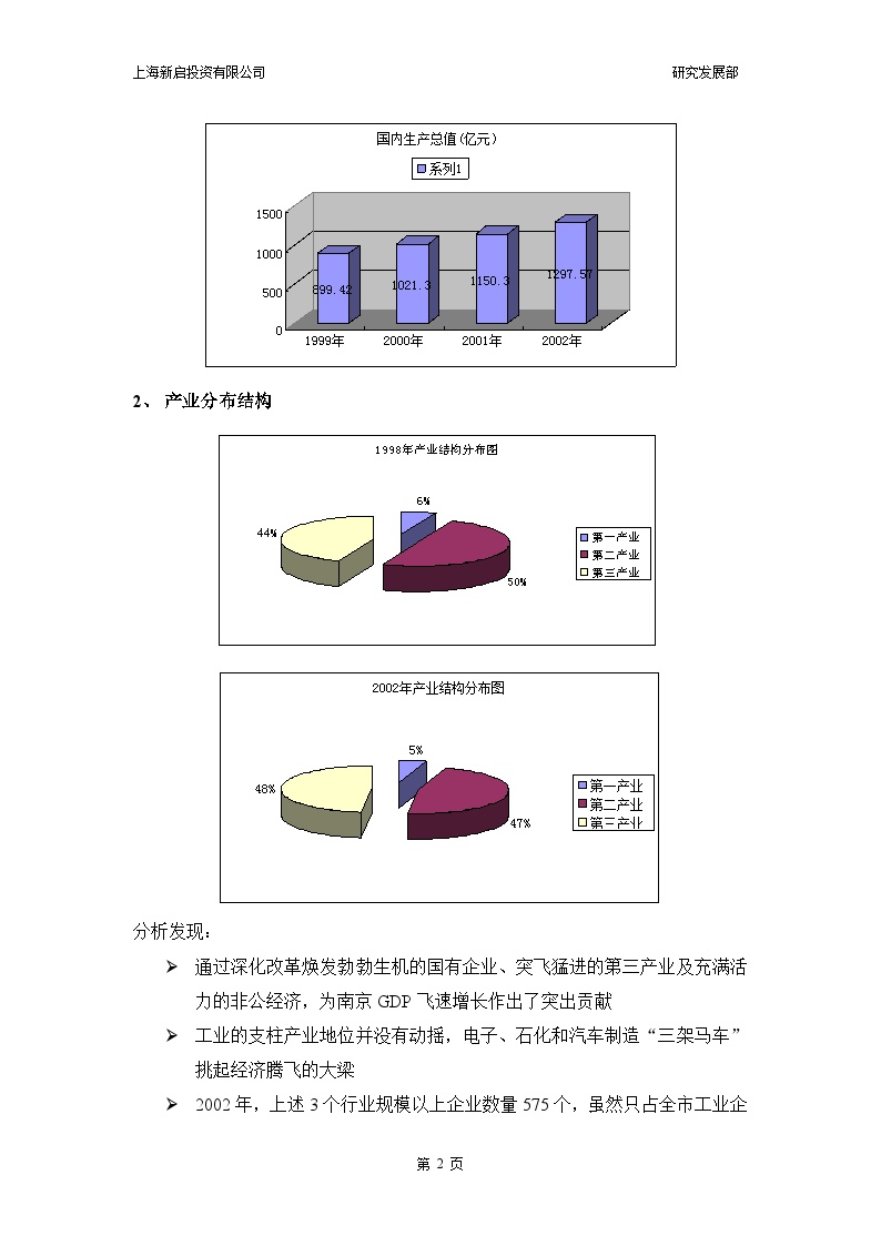 房地产行业-南京玄武湖商业项目市场研究报告.doc-图二