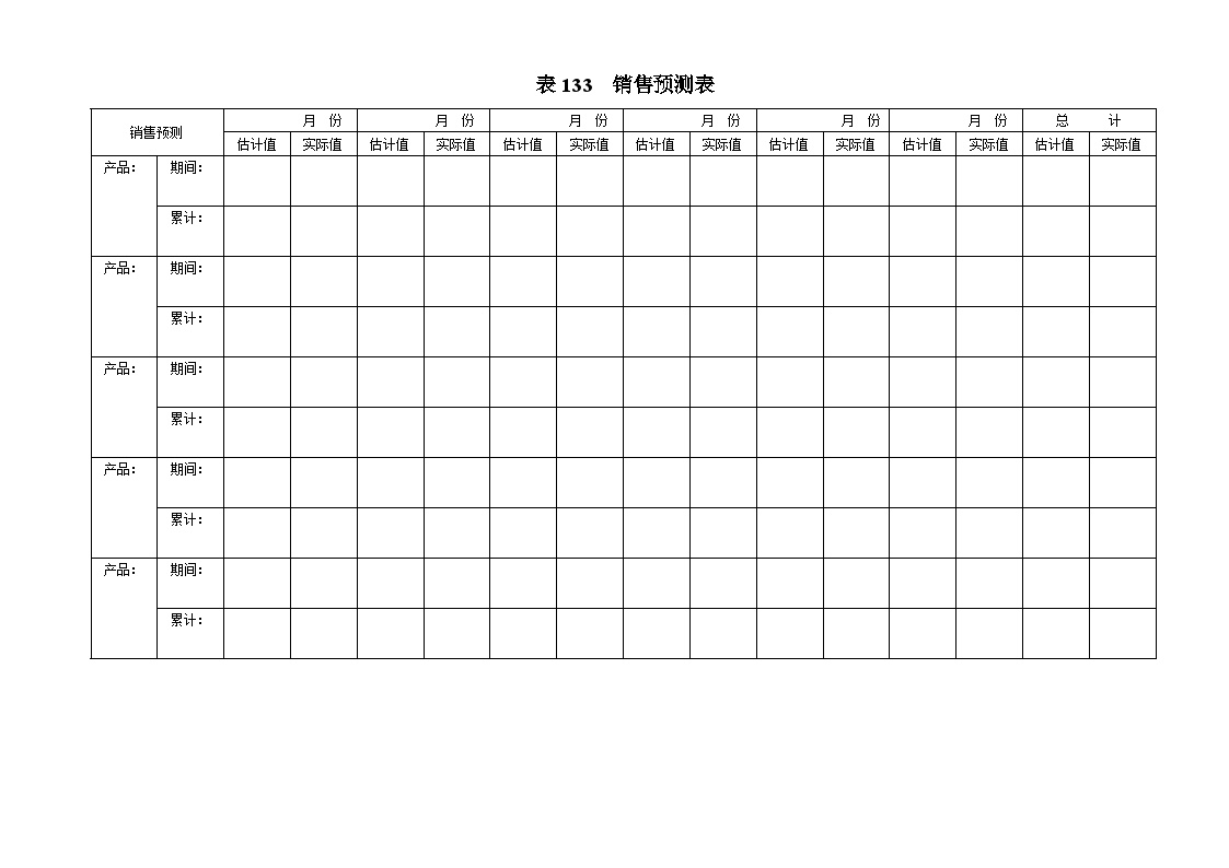 房地产行业表133 销售预测表.doc-图一