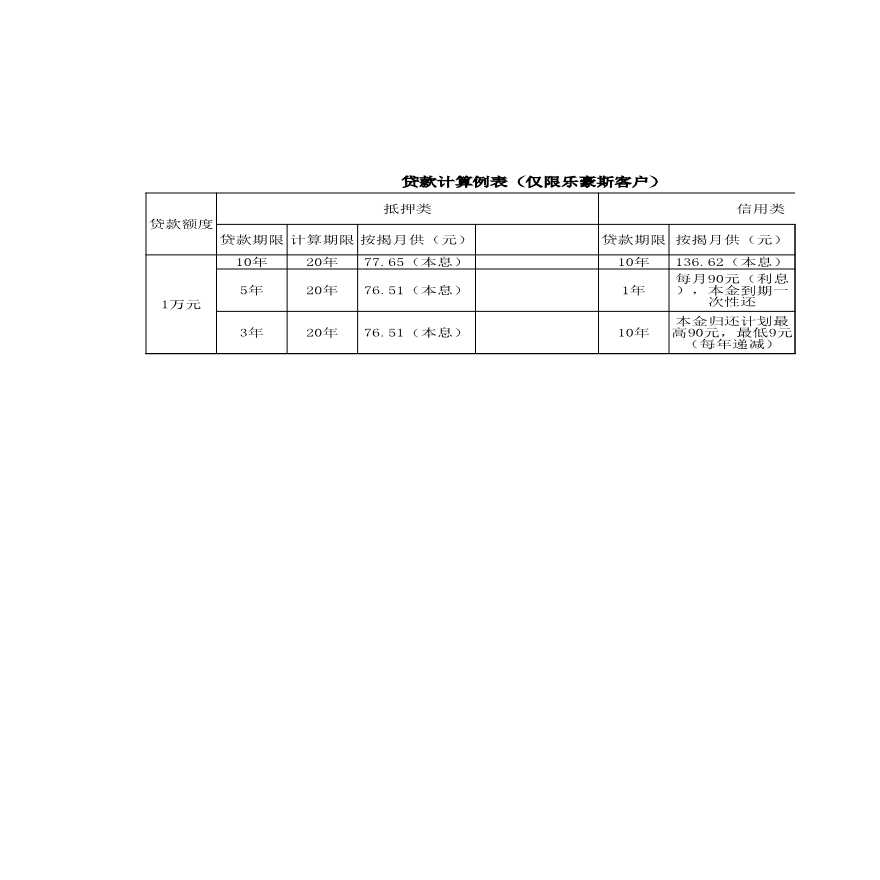 房地产行业招商银行装修贷款计息表.xlsx