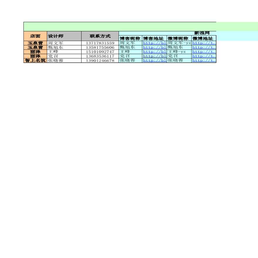 房产中介元洲设计师个人博客Microsoft Excel 工作表.xls-图一
