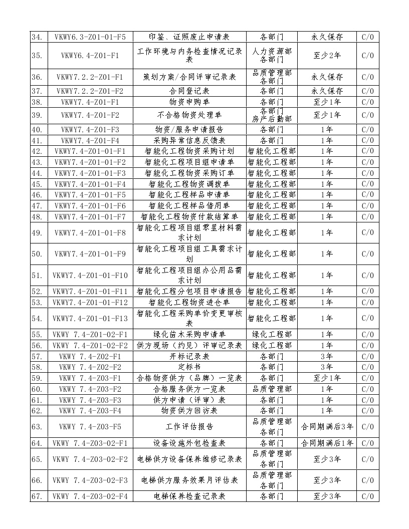 二手房交易培训资料-质量记录表格一览表（20050201）.doc-图二