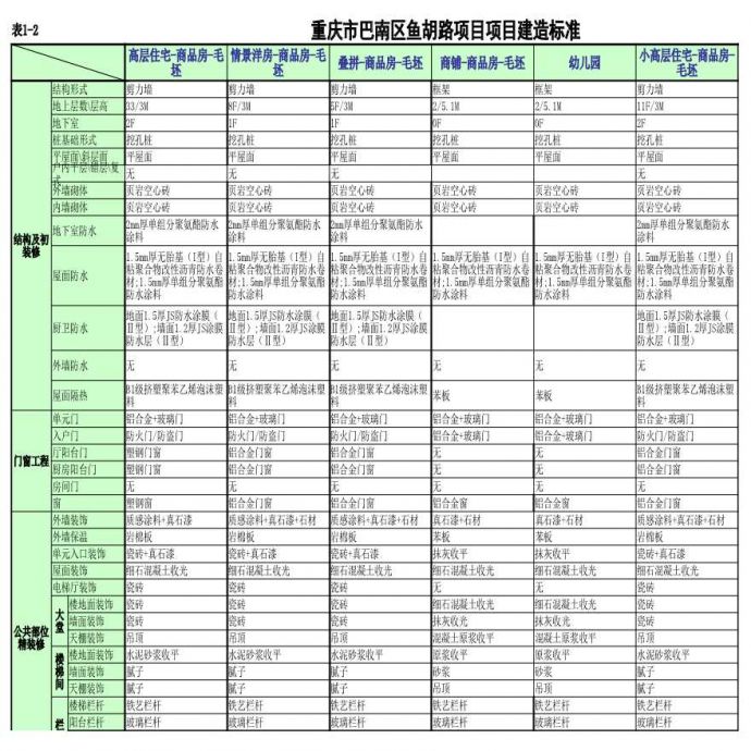 附件：3-01重庆市巴南鱼洞立项测算20170601-起拍价.xlsx_图1