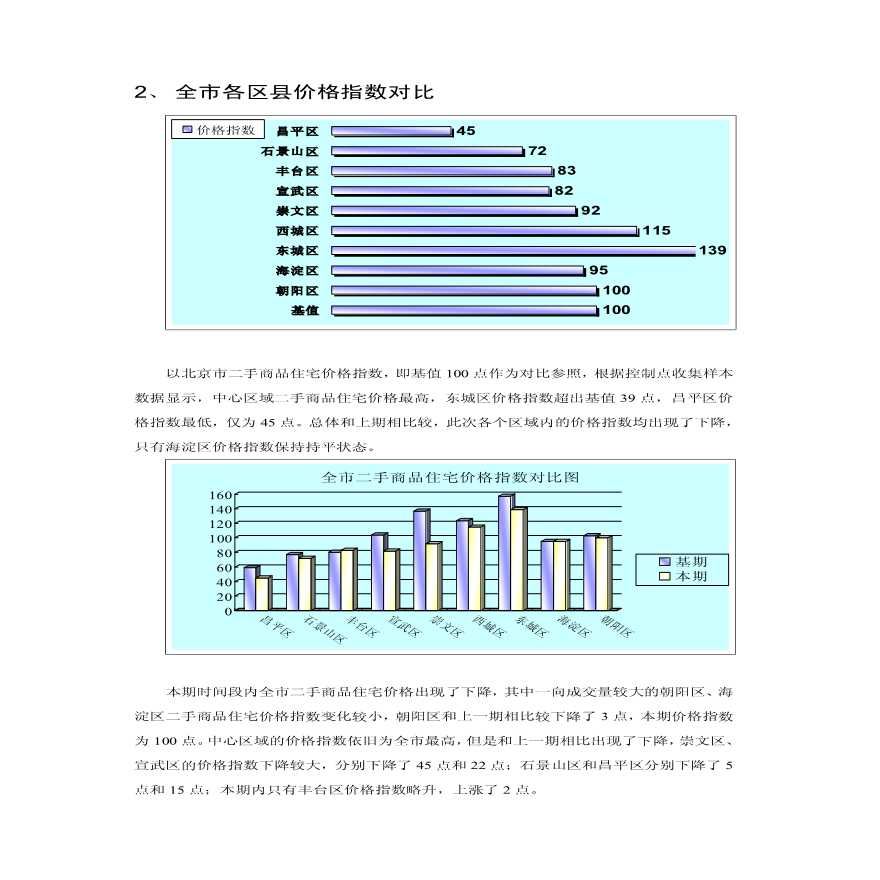 北京市二手住宅价格指数报告.pdf-图二
