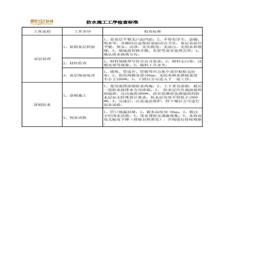 防水施工工序(客户专属群发布用).pdf