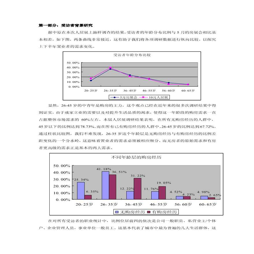 2004年10月人居展调研报告041020.pdf-图二