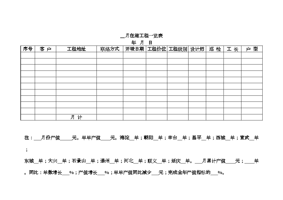 房地产行业表11-12 __月在施工程一览表.doc-图一