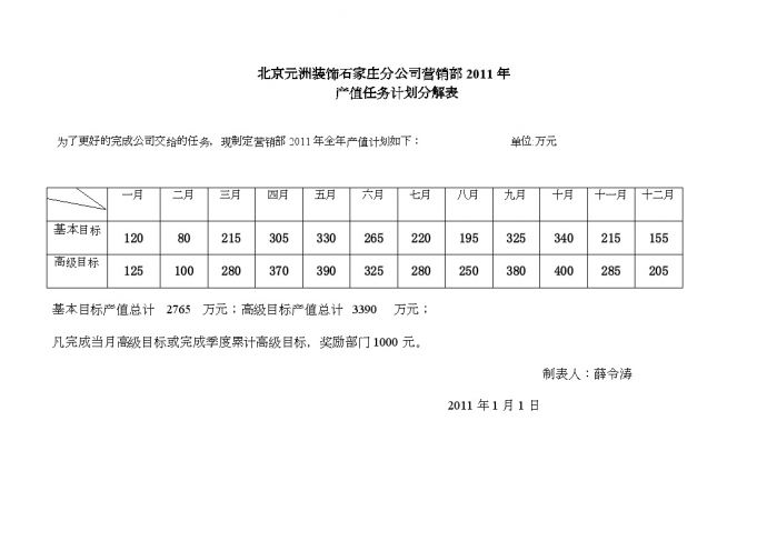 房地产行业营销部2011年每月产值计划报告.doc_图1