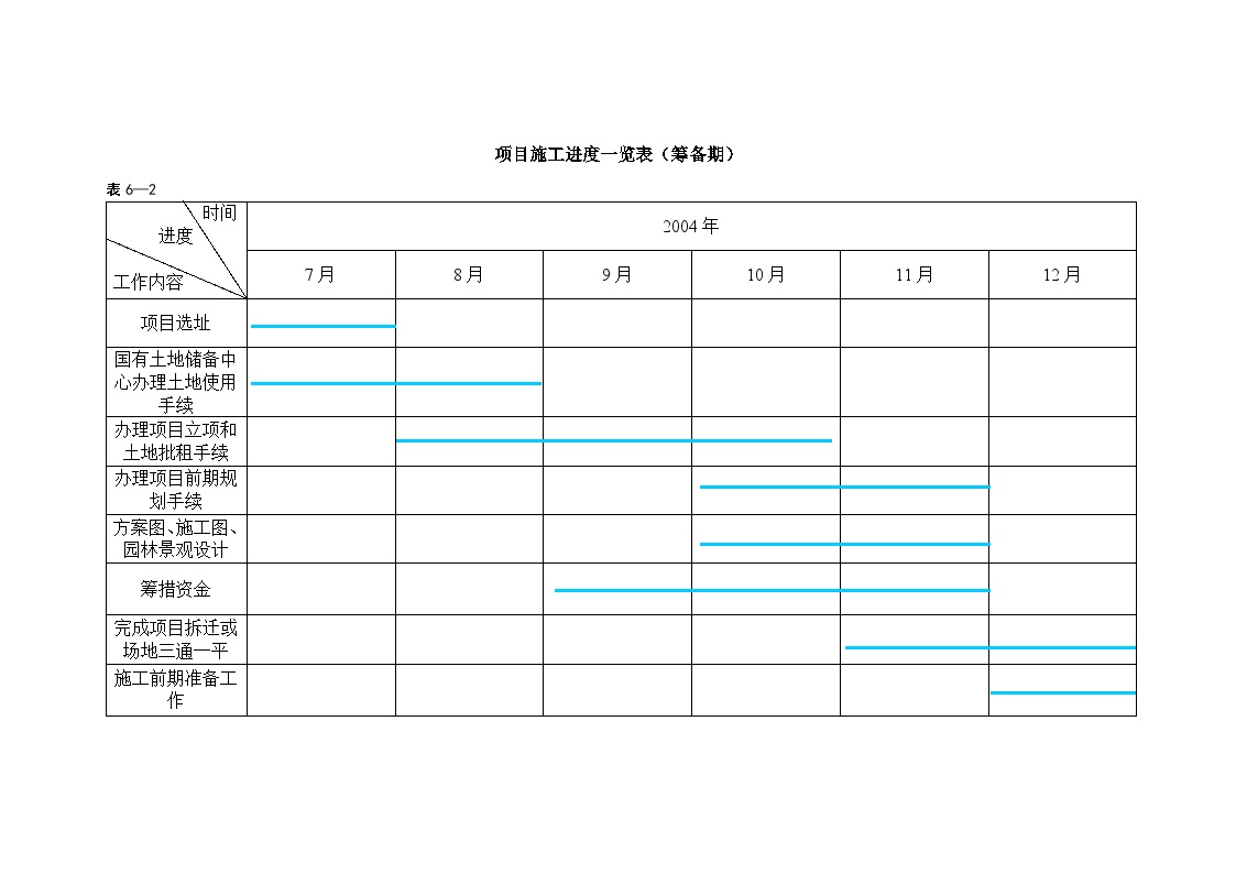 项目施工进度一览表（筹备期）.doc-图一