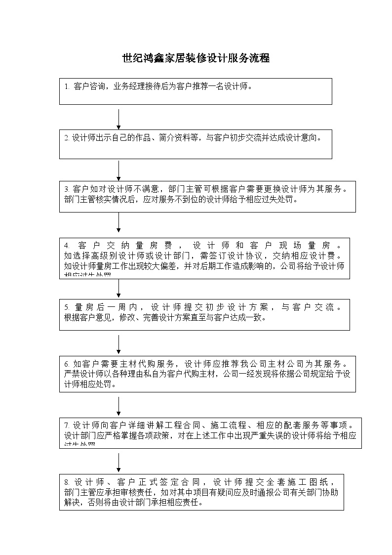 房地产行业设计师服务流程图.doc-图一