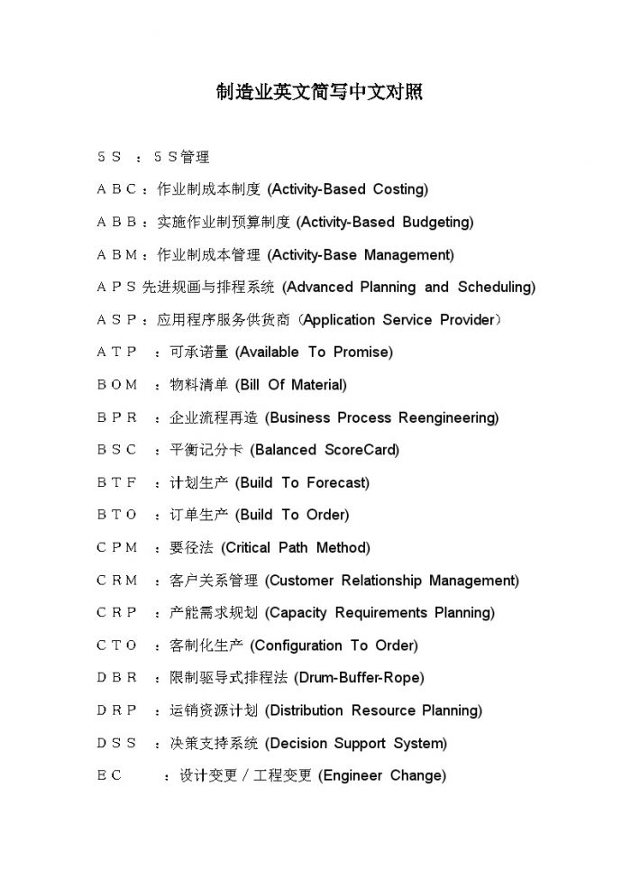 生产培训管理制造业英文简写中文对照doc20_图1