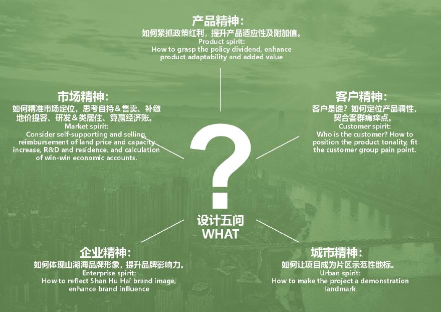 明ECO新城项目中标方案设计 [基准方中]-图一