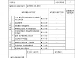 电气专业XXX电气项目资料开关插座风扇(1)图片1