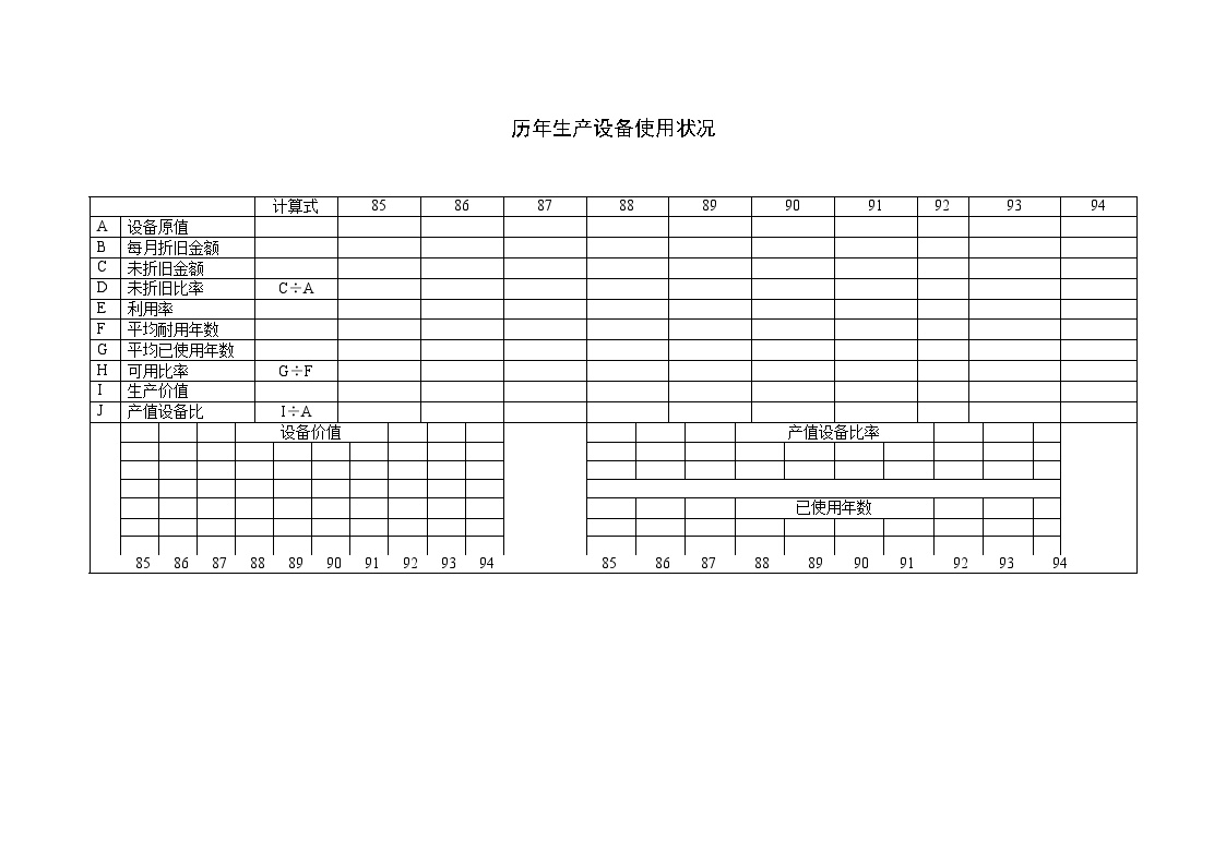 设备管理表—历年生产设备使用状况-图一