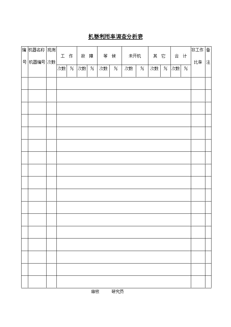 设备管理表—机器利用率调查分析表-图一