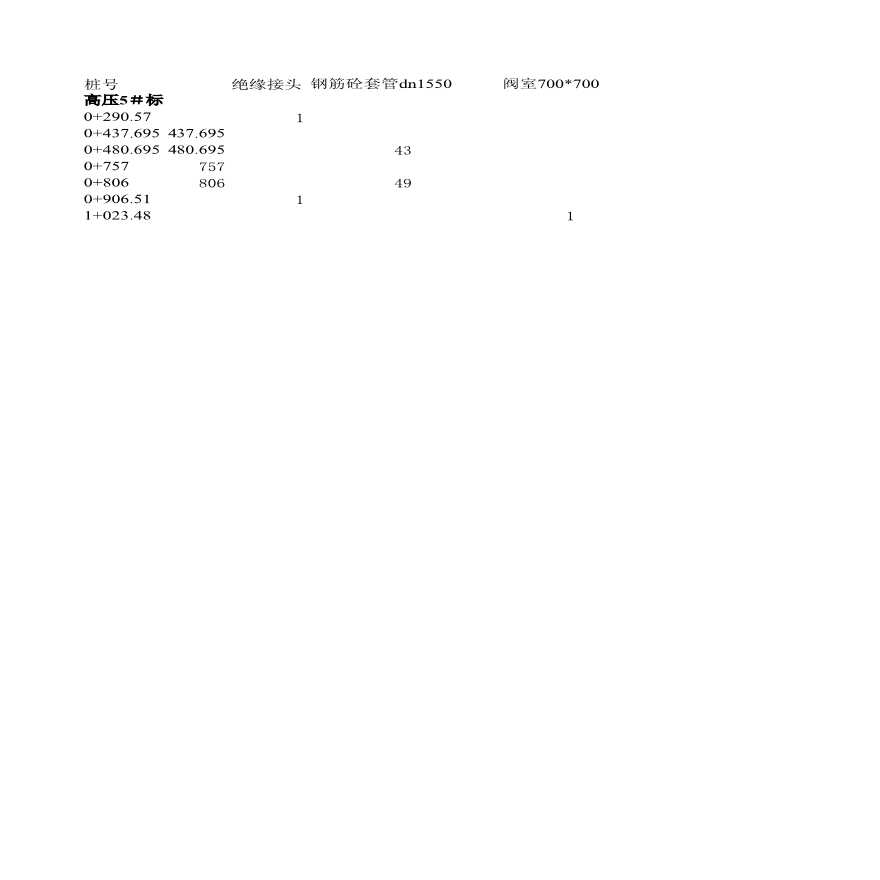 市政管道及市政燃气土方工程量计算表（自动计算）(1)【工程造价】.xls-图一