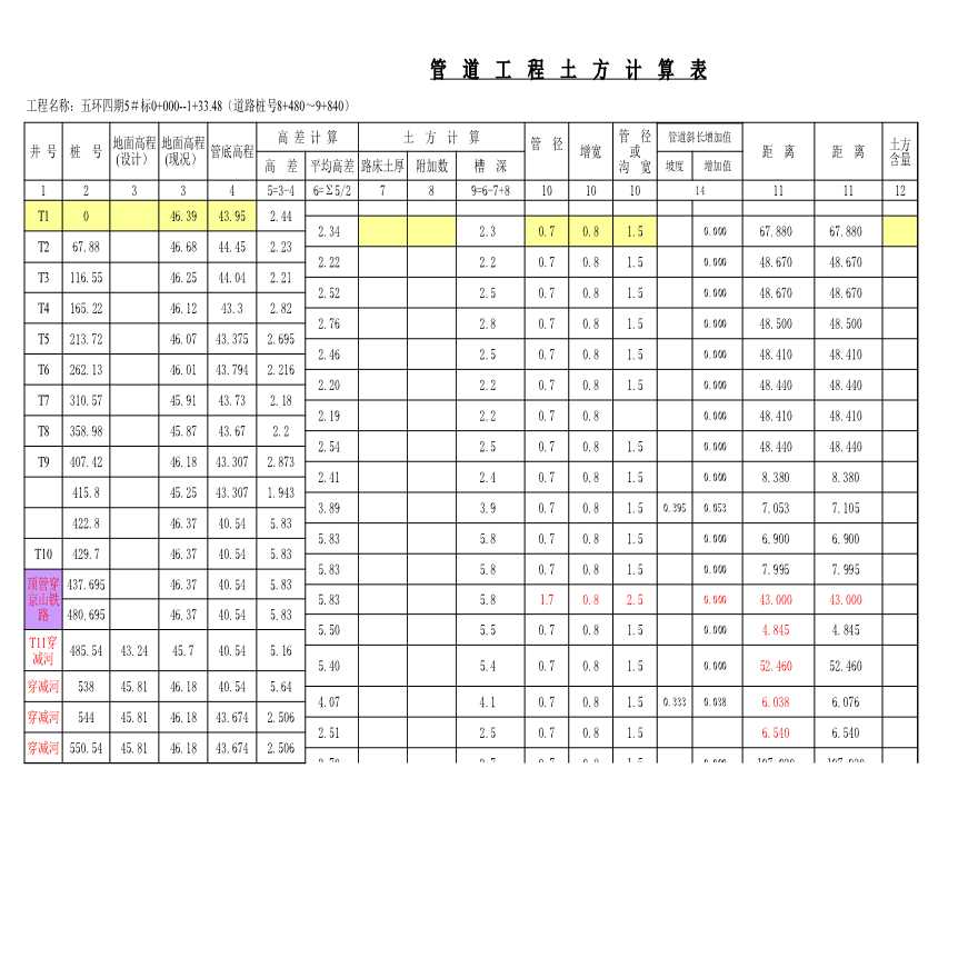 市政管道及市政燃气土方工程量计算表（自动计算）(1)【工程造价】.xls-图二