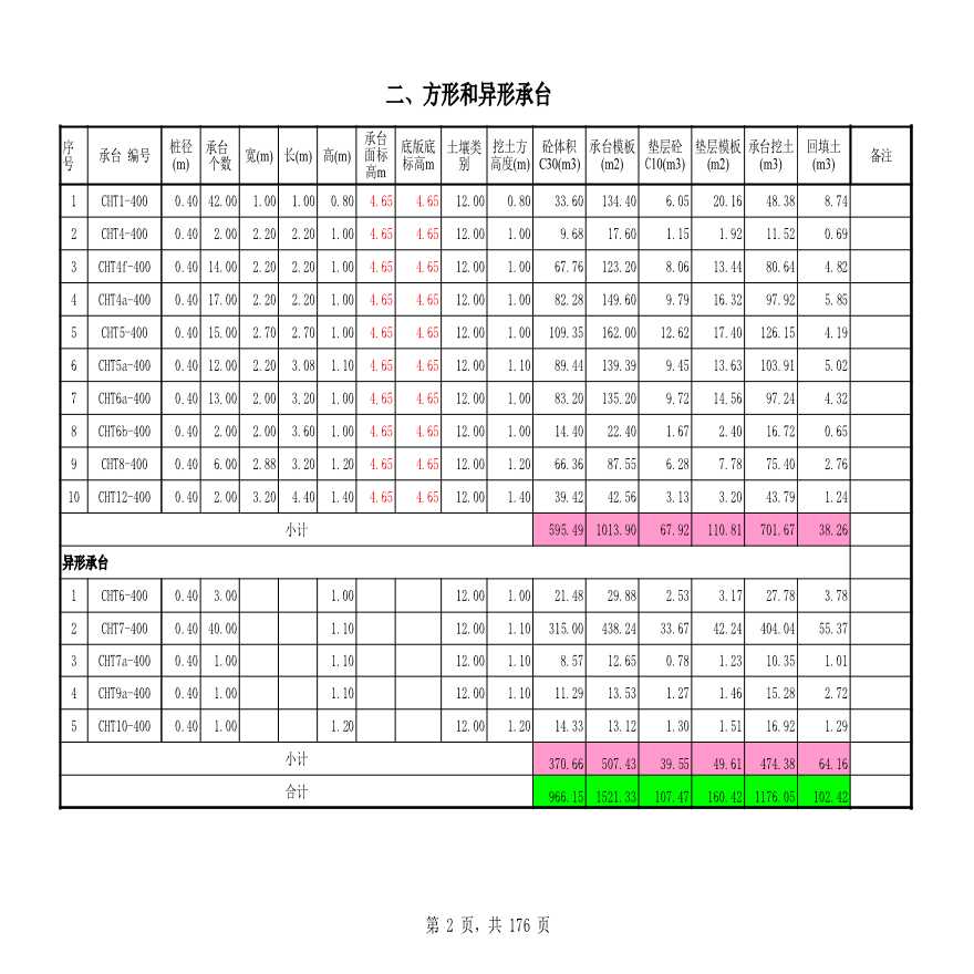 手工工程量计算书【工程造价】.xls-图二