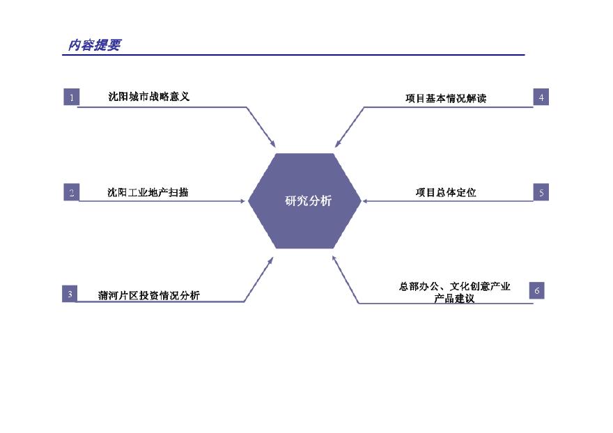 沈阳联东工业地产项目总体概念定位2010-121页.pdf-图二