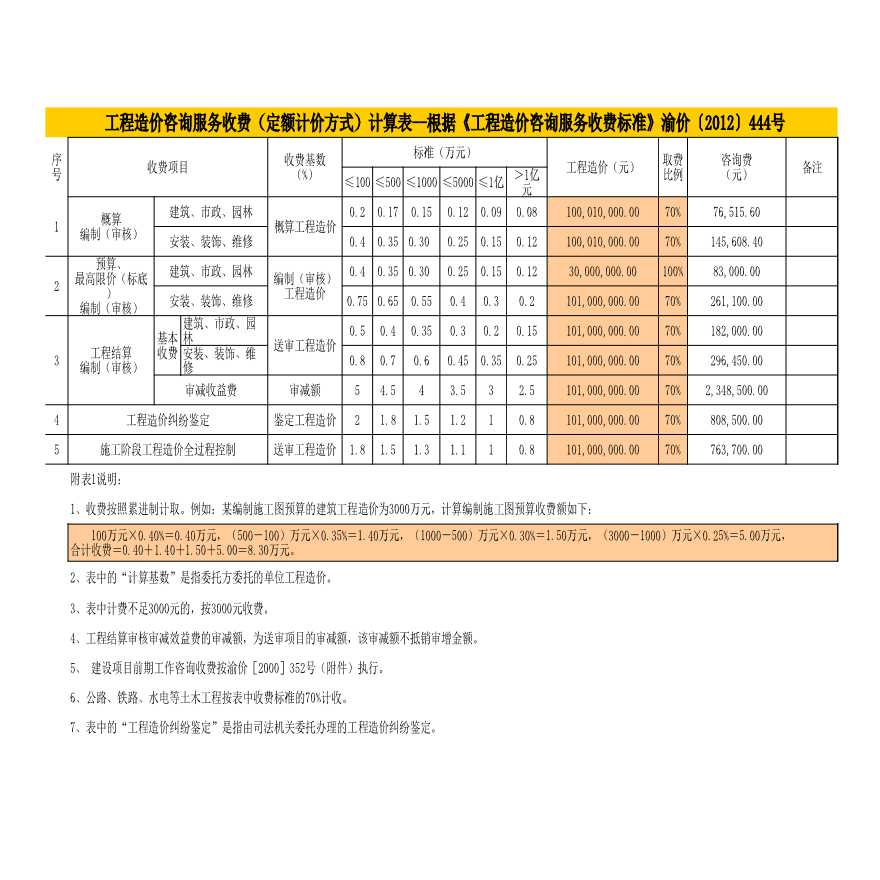 [重庆]工程造价咨询服务收费标准及自动计算表〔2012〕444文【工程造价】.xls