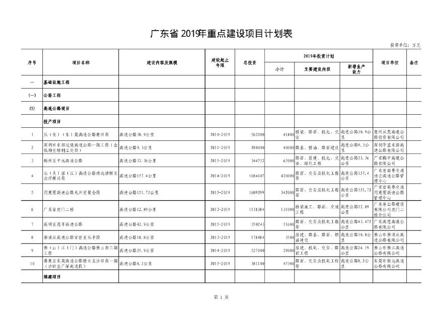 广 东 省 2019 年 重 点 建 设 项 目 计 划.pdf-图二