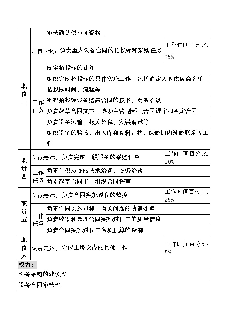 设备知识航材院技术改造部设备技术专责职务说明书-图二