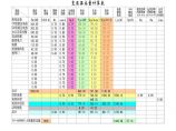 电气工程量计算表格（成套自动计算）【工程造价】.xls图片1