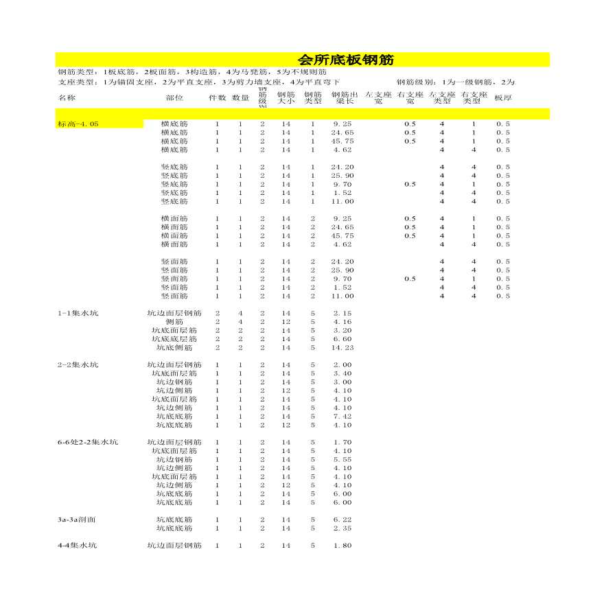 底板（商务楼建筑工程量计算）【工程造价】.xls-图一