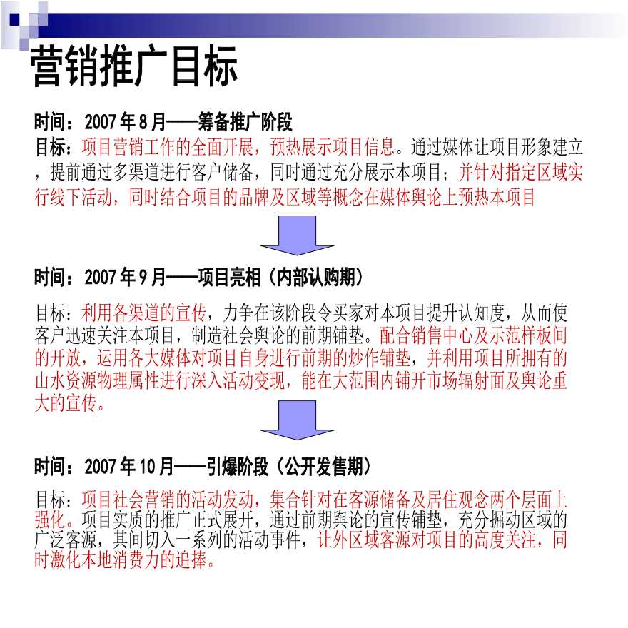 万科城8-10月推广方案(8[1].29).ppt-图二
