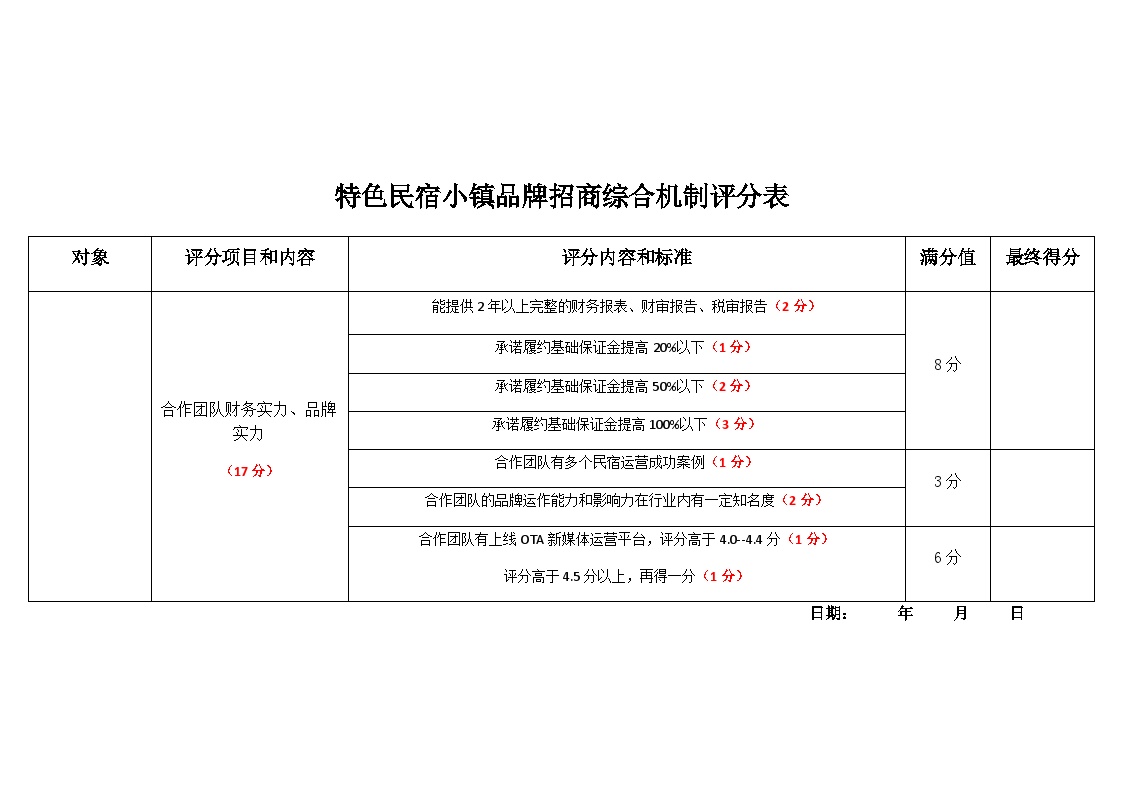 民宿招商综合机制评分表