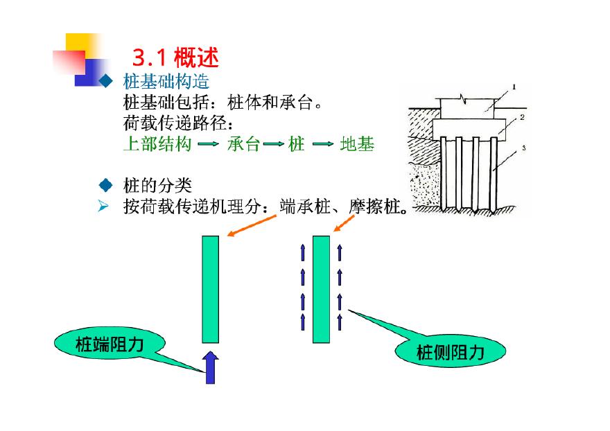 土木工程施工（上）－第3章桩基工程-图二