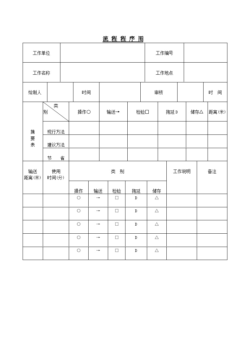 生产管理流程程序图-图一