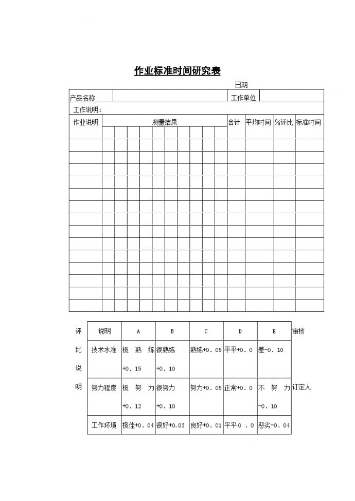 生产管理知识—生产表作业标准时间研究表-2_图1
